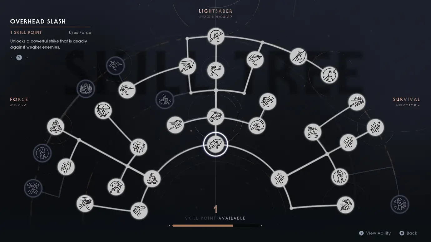 DS十年特辑03 | 数据科学家的技能树